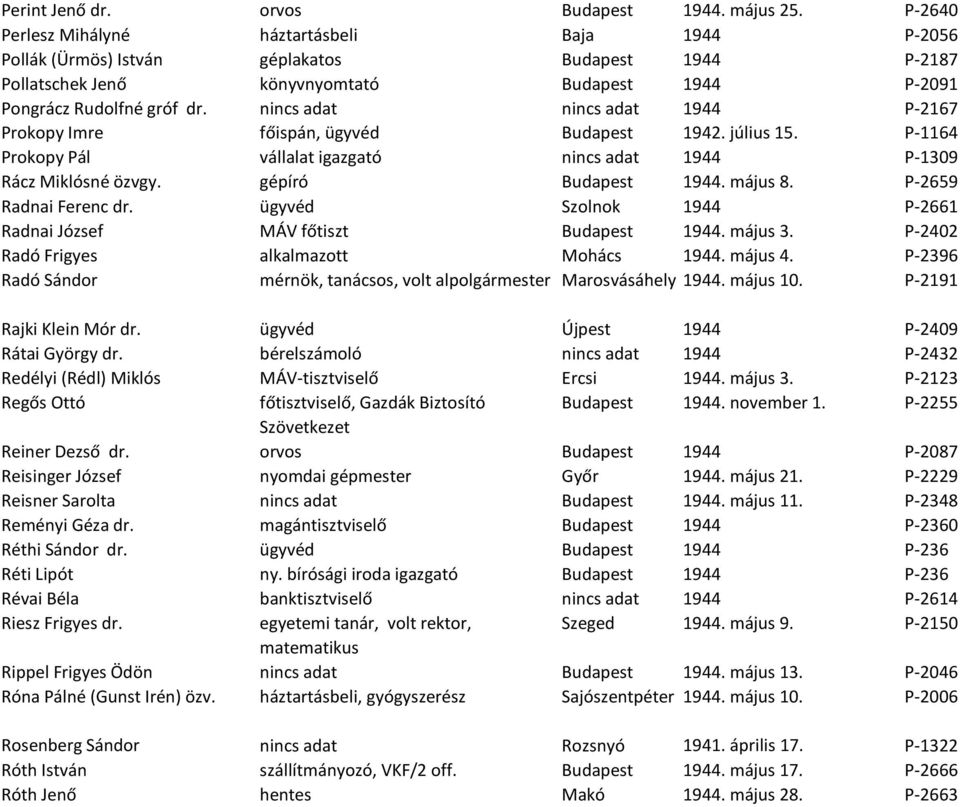 nincs adat nincs adat 1944 P-2167 Prokopy Imre főispán, ügyvéd Budapest 1942. július 15. P-1164 Prokopy Pál vállalat igazgató nincs adat 1944 P-1309 Rácz Miklósné özvgy. gépíró Budapest 1944. május 8.