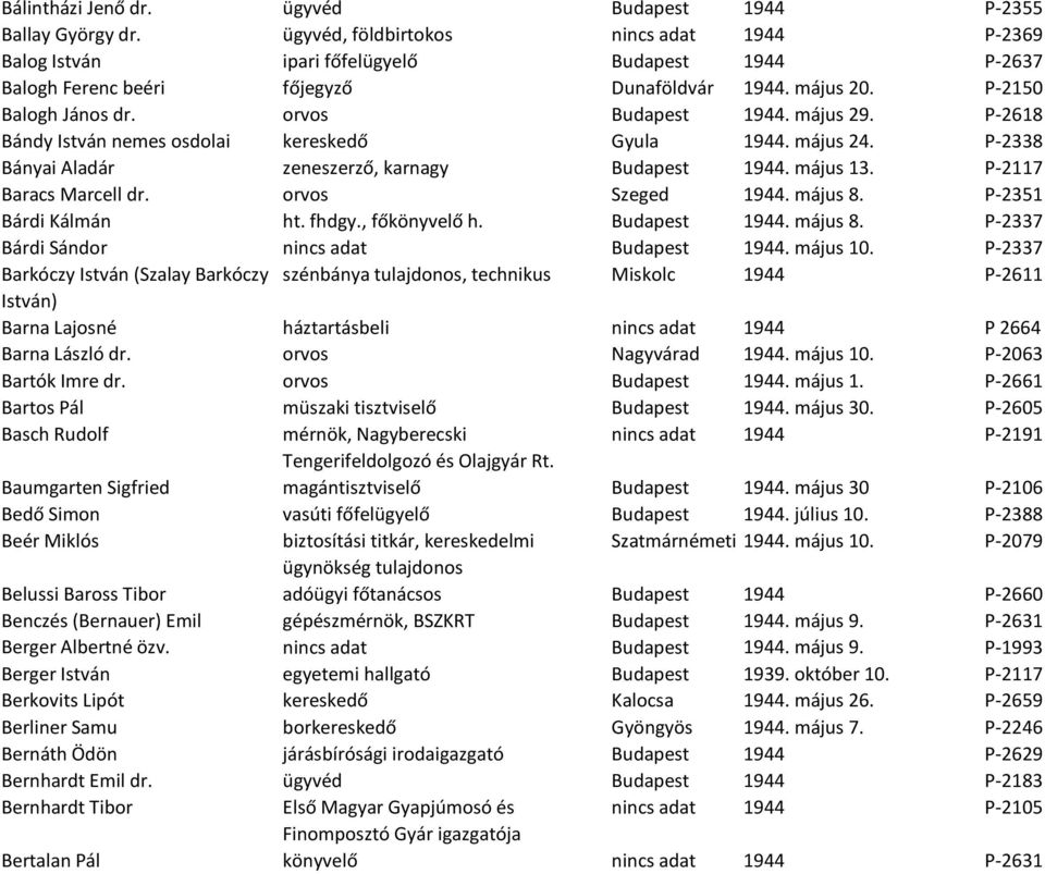 május 29. P-2618 Bándy István nemes osdolai kereskedő Gyula 1944. május 24. P-2338 Bányai Aladár zeneszerző, karnagy Budapest 1944. május 13. P-2117 Baracs Marcell dr. orvos Szeged 1944. május 8.