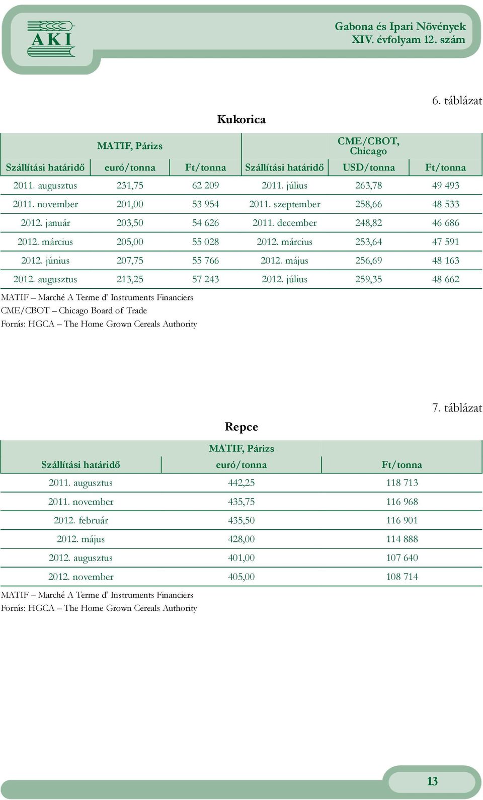 213,25 57 243 212 július 259,35 48 662 MATIF Marché A Terme d' Instruments Financiers CME/CBOT Chicago Board of Trade Forrás: HGCA The Home Grown Cereals Authority 7 táblázat Repce MATIF, Párizs