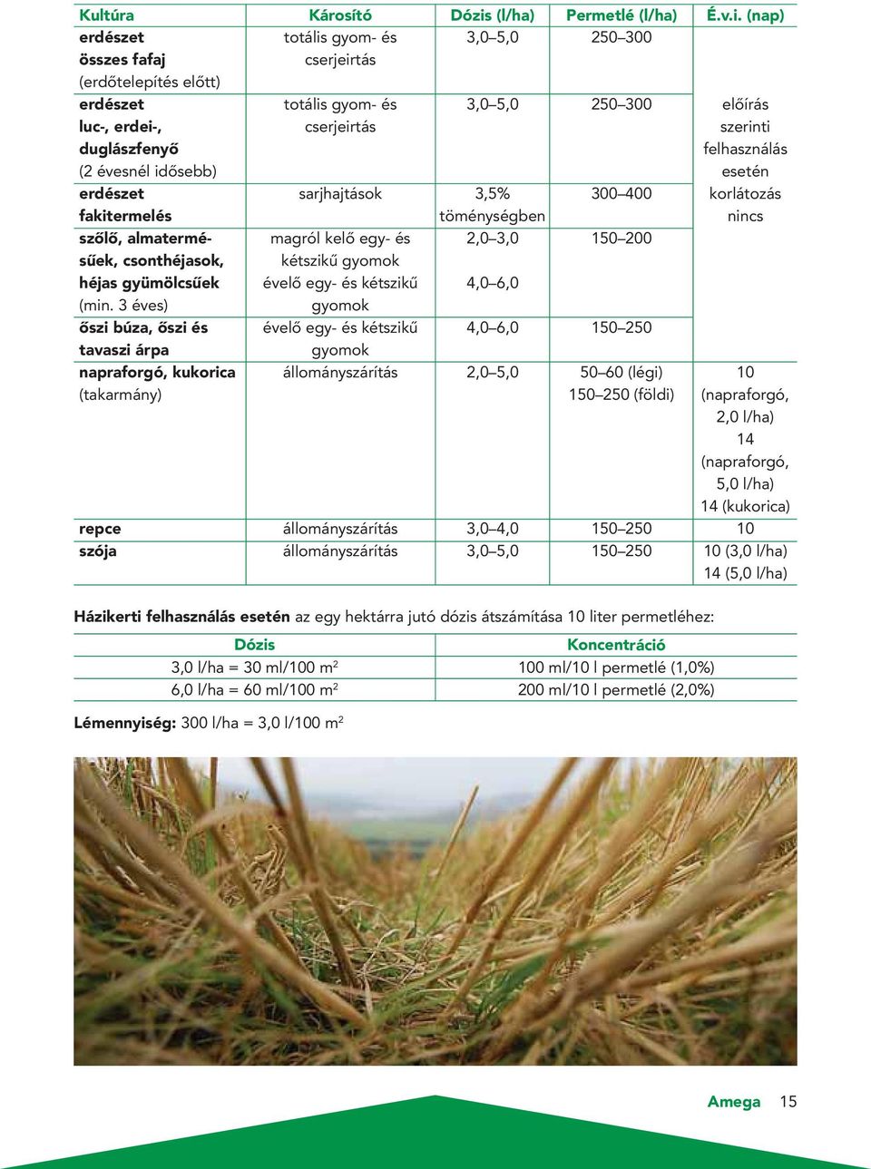 gyomok évelô egy- és kétszikû gyomok évelô egy- és kétszikû gyomok állományszárítás állományszárítás állományszárítás Dózis (l/ha) 3,0 5,0 3,0 5,0 3,5% töménységben 2,0 3,0 4,0 6,0 4,0 6,0 2,0 5,0