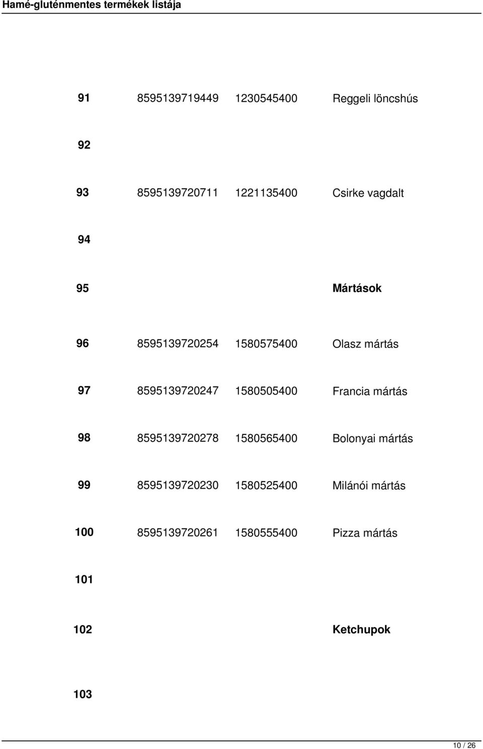 1580505400 Francia mártás 98 8595139720278 1580565400 Bolonyai mártás 99 8595139720230