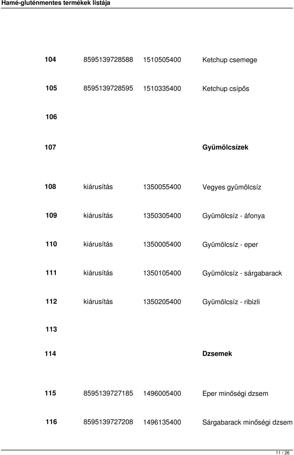 Gyümölcsíz - eper 111 kiárusítás 1350105400 Gyümölcsíz - sárgabarack 112 kiárusítás 1350205400 Gyümölcsíz - ribizli