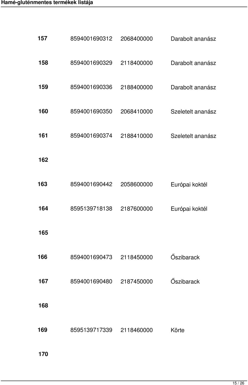 ananász 162 163 8594001690442 2058600000 Európai koktél 164 8595139718138 2187600000 Európai koktél 165 166