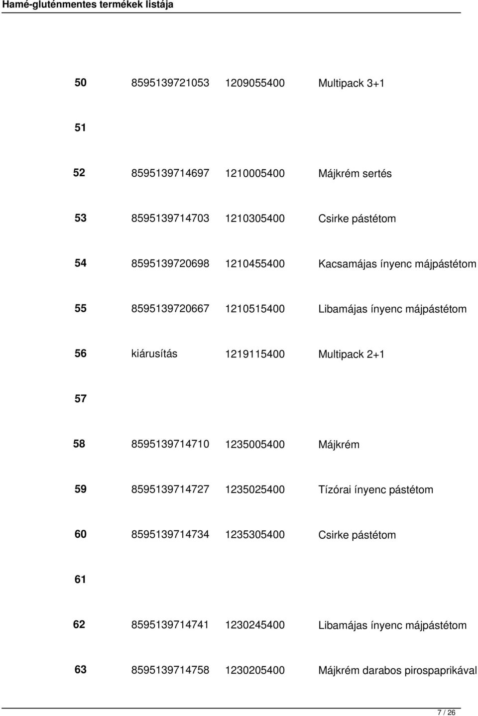 Multipack 2+1 57 58 8595139714710 1235005400 Májkrém 59 8595139714727 1235025400 Tízórai ínyenc pástétom 60 8595139714734 1235305400