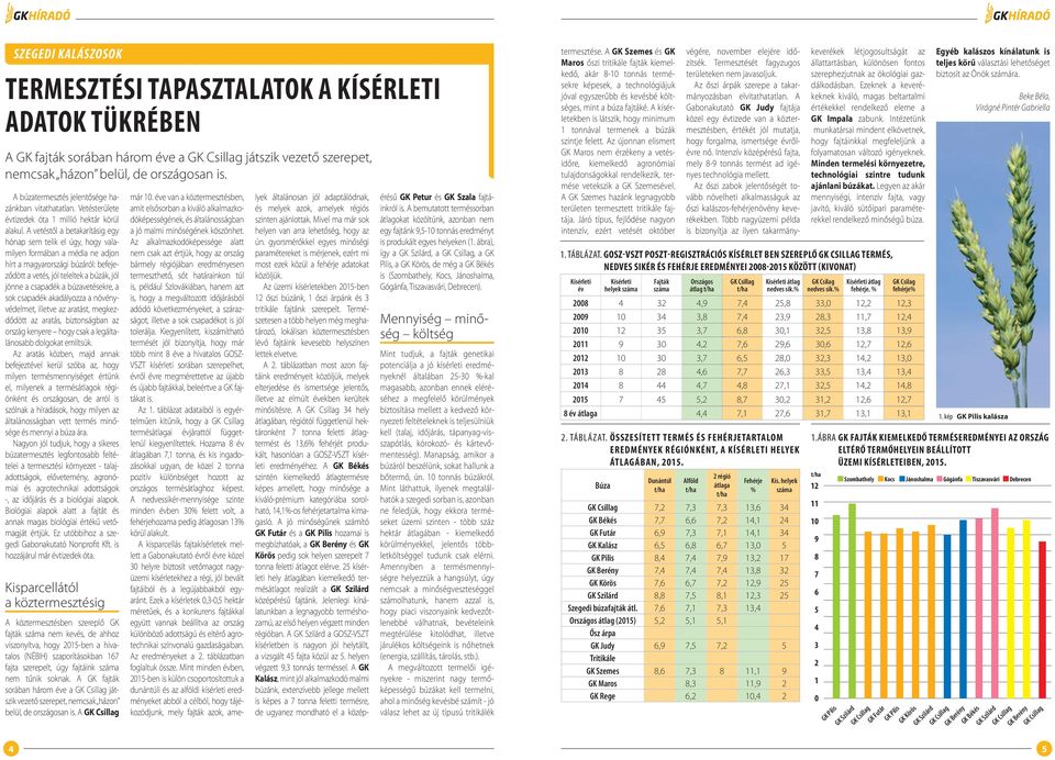 A vetéstől a betakarításig egy hónap sem telik el úgy, hogy valamilyen formában a média ne adjon hírt a magyarországi búzáról: befejeződött a vetés, jól teleltek a búzák, jól jönne a csapadék a