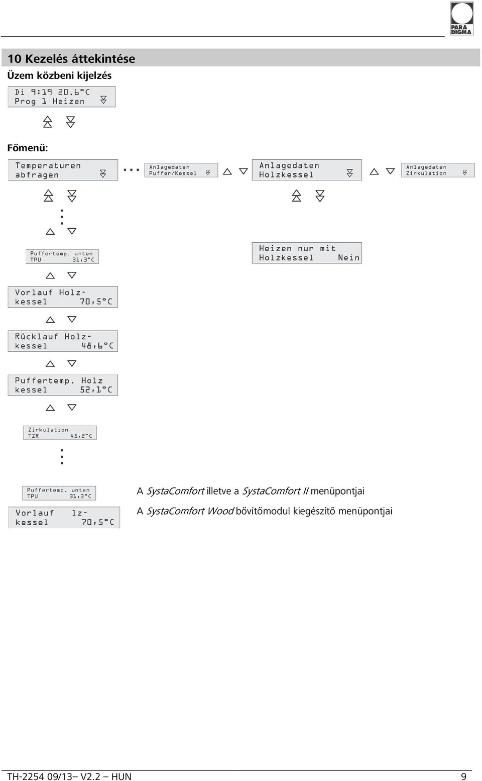 II menüpontjai A SystaComfort Wood bővítőmodul