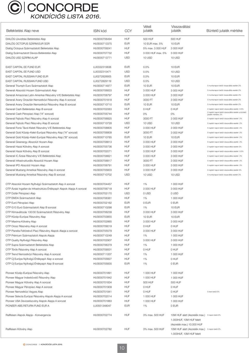 ALAP HU0000713771 10 10 EAST CAPITAL EE FUND LU0332315638 0. 10 EAST CAPITAL EE FUND LU0332315471 0. 10 EAST CAPITAL RUSSIAN FUND LU0272828905 0. 10 EAST CAPITAL RUSSIAN FUND LU0272829119 0.