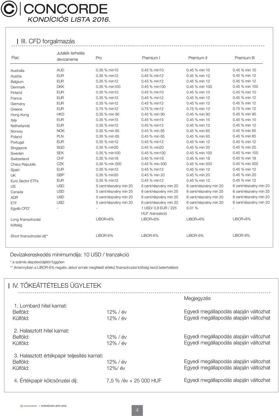 35 % min100 0.35 % min10 0.75 % min12 0.35 % min 90 0.35 % min15 0.35 % min 65 0.35 % min 65 0.35 % min20 0.35 % min100 0.35 % min18 0,35 % min 500 0.