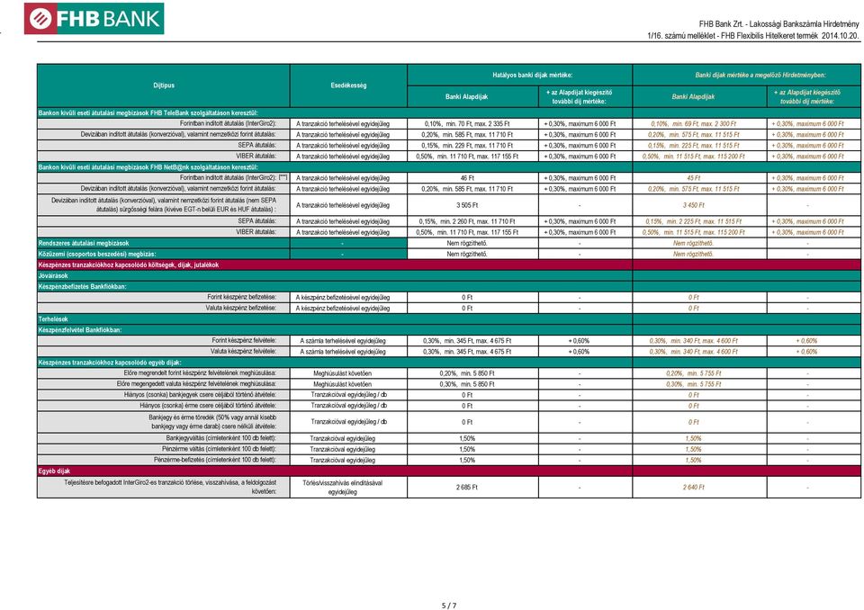 11 710 Ft + 0,30%, maximum 6 000 Ft 0,20%, min. 575 Ft, max. 11 515 Ft + 0,30%, maximum 6 000 Ft A tranzakció terhelésével egyidejűleg 0,15%, min. 229 Ft, max.