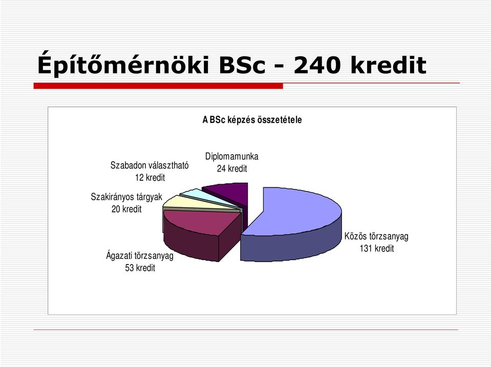 Diplomamunka 24 kredit Szakirányos tárgyak 20