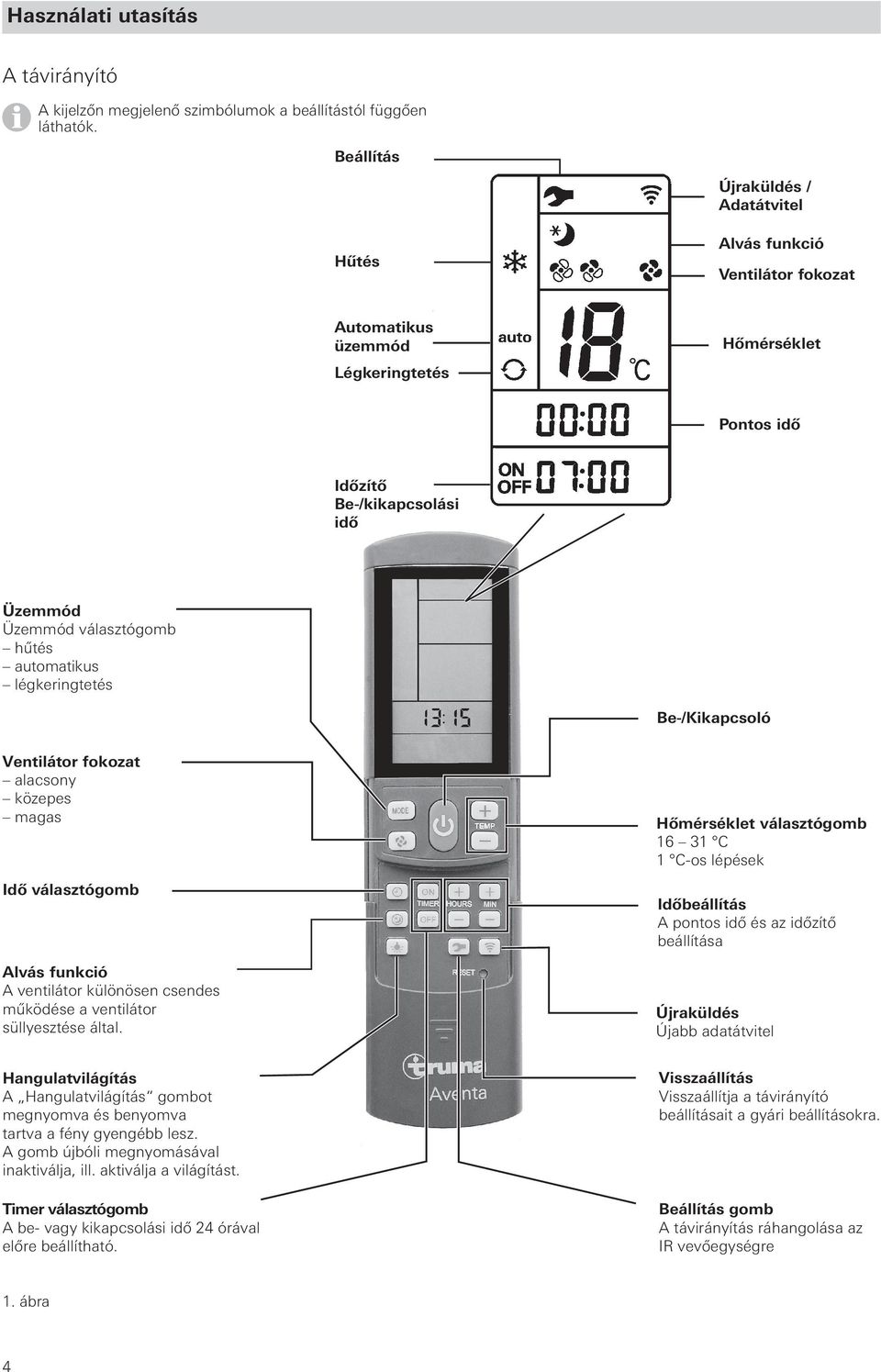 automatikus légkeringtetés Be-/Kikapcsoló Ventilátor fokozat alacsony közepes magas Idő választógomb Alvás funkció A ventilátor különösen csendes működése a ventilátor süllyesztése által.