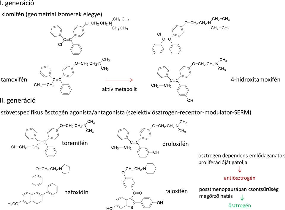 generáció C C C 3 C 2 aktív metabolit C C C 3 C 2 szövetspecifikus ösztogén agonista/antagonista (szelektív ösztrogén-receptor-modulátor-serm)