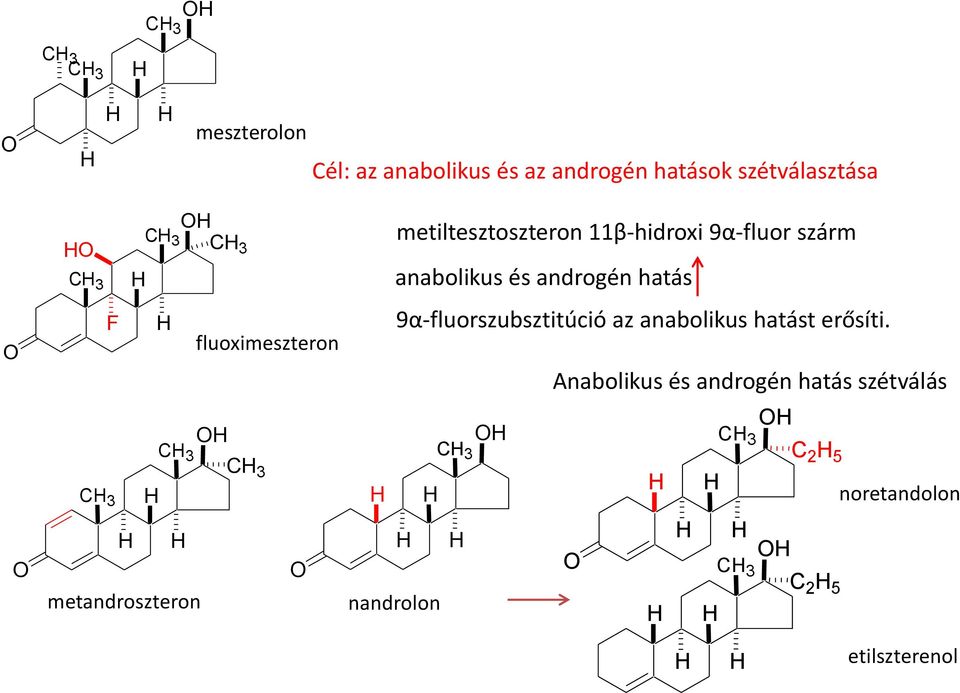 szárm anabolikus és androgén hatás 9α-fluorszubsztitúció az anabolikus hatást erősíti.