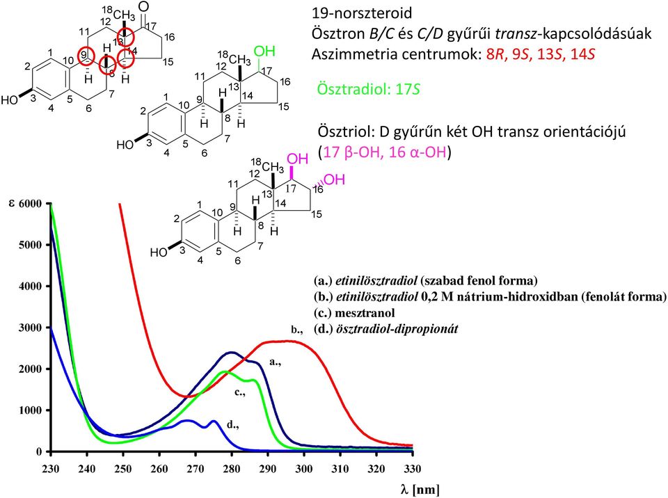 9S, 13S, 14S Ösztradiol: 17S Ösztriol: D gyűrűn két transz orientációjú (17 β-, 16 α-) (a.