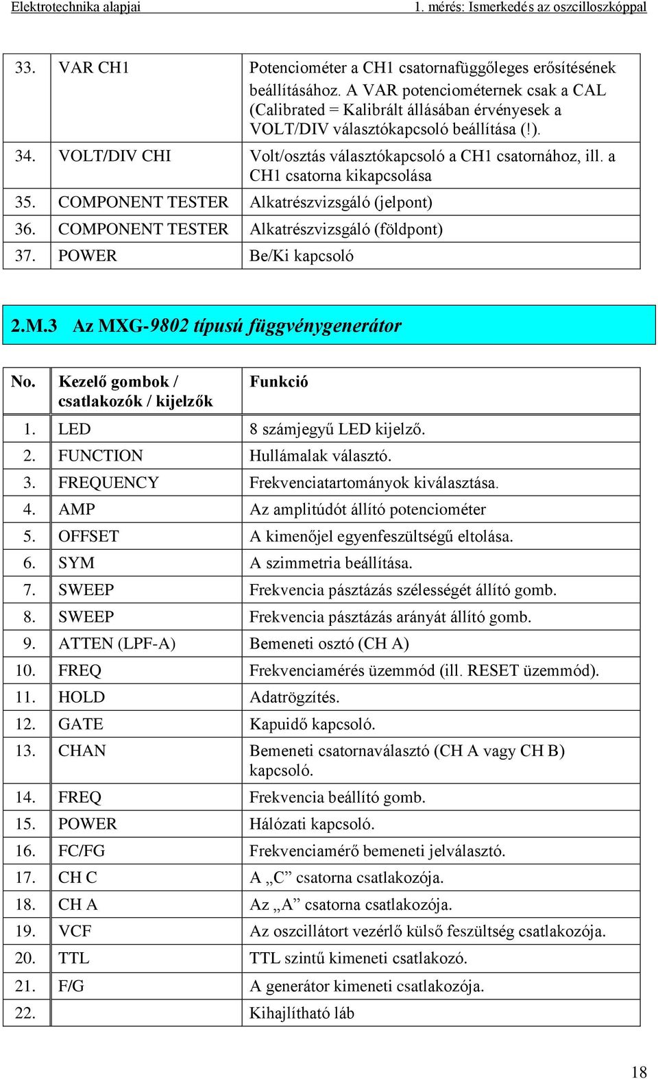 COMPONENT TESTER Alkatrészvizsgáló (földpont) 37. POWER Be/Ki kapcsoló 2.M.3 Az MXG-9802 típusú függvénygenerátor No. Kezelő gombok / csatlakozók / kijelzők Funkció 1. LED 8 számjegyű LED kijelző. 2. FUNCTION Hullámalak választó.