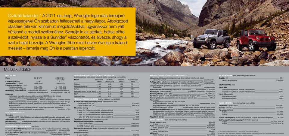 Szerelje le az ajtókat, hajtsa elôre a szélvédôt, nyissa le a Sunrider vászontetôt, és élvezze, ahogy a szél a haját borzolja.