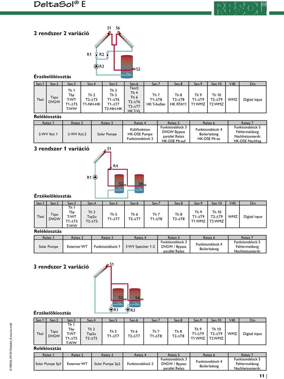 2 Solar Pumpe HK-DSE Pumpe Boilerladung parallel Relais Funktionsblock 2 HK-DSE Mi-zu HK-DSE Mi-auf HK-DSE Nachhzg 3 rendszer 1 variáció R3 S1 R4 S4 Th 1 Tby Th 2 Th 9 Th 10 Th 5 Th 6 Th 7 Th 8 T-WT