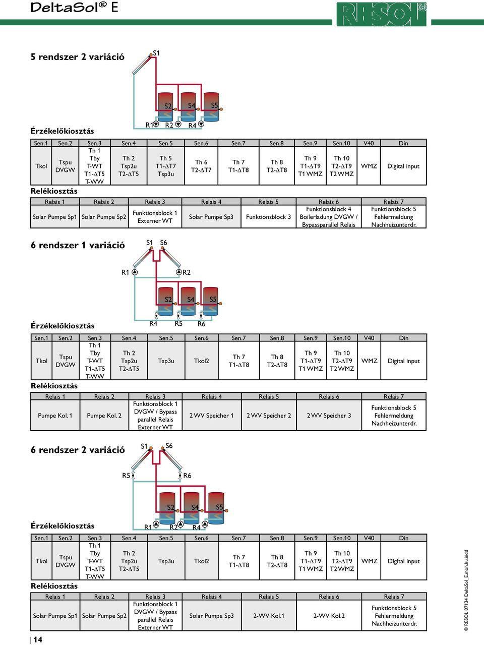 1 Tby Th 2 Th 9 Th 10 Th 7 Th 8 T-WT Tsp2u Tsp3u 2 T1- T9 T2- T9 T1- T8 T2- T8 T1- T5 T2- T5 T1 WMZ T2 WMZ WMZ Digital input Funktionsblock 1 / Bypass Pumpe Kol. 1 Pumpe Kol.