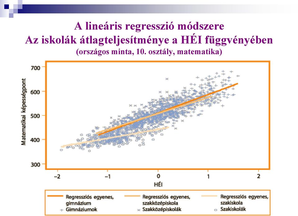 a HÉI függvényében (országos