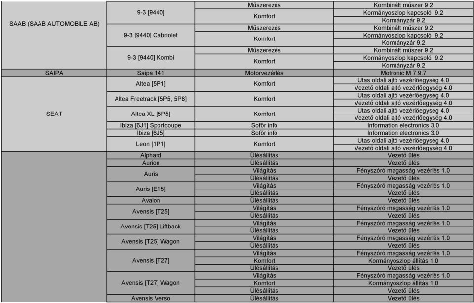 0 Ibiza [6J5] Information electronics 3.