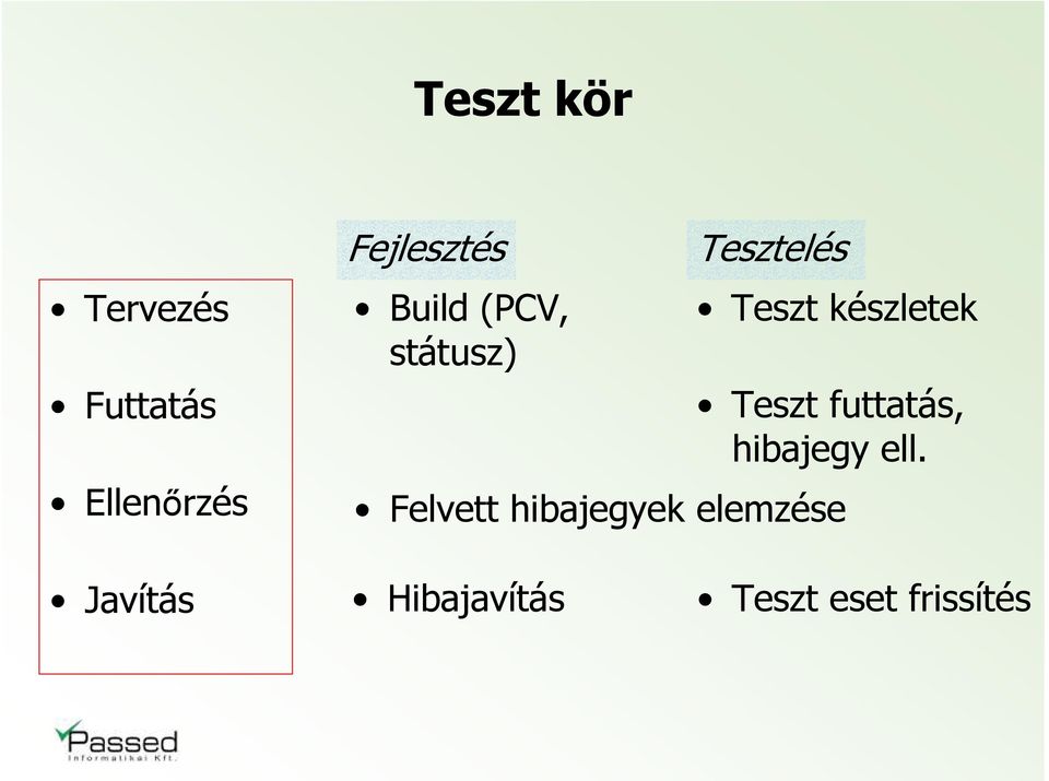 készletek Teszt futtatás, hibajegy ell.