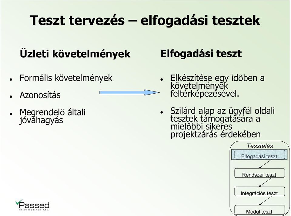 Megrendelő általi jóváhagyás Szilárd alap az ügyfél oldali tesztek támogatására a