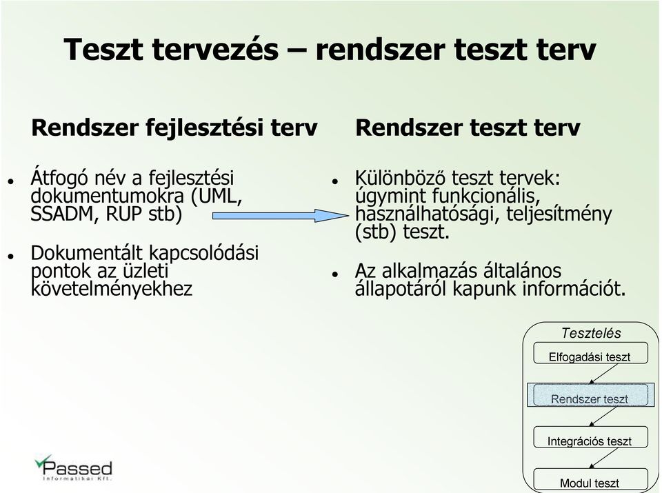 követelményekhez Különböző teszt tervek: úgymint funkcionális, használhatósági, teljesítmény (stb) teszt.