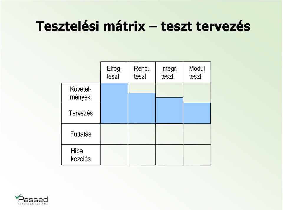 teszt Integr.