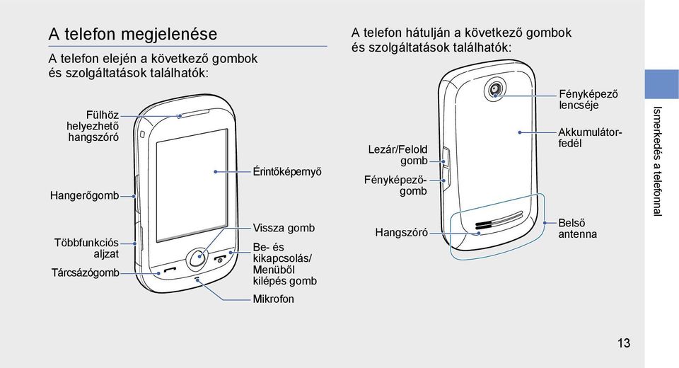 Menüből kilépés gomb Mikrofon A telefon hátulján a következő gombok és szolgáltatások találhatók: