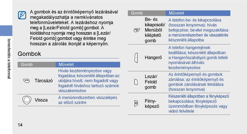 Gombok Gomb Tárcsázó Vissza Művelet Hívás kezdeményezése vagy fogadása; készenléti állapotban az utoljára hívott, nem fogadott vagy fogadott híváshoz tartozó számok visszakeresése A menürendszerben