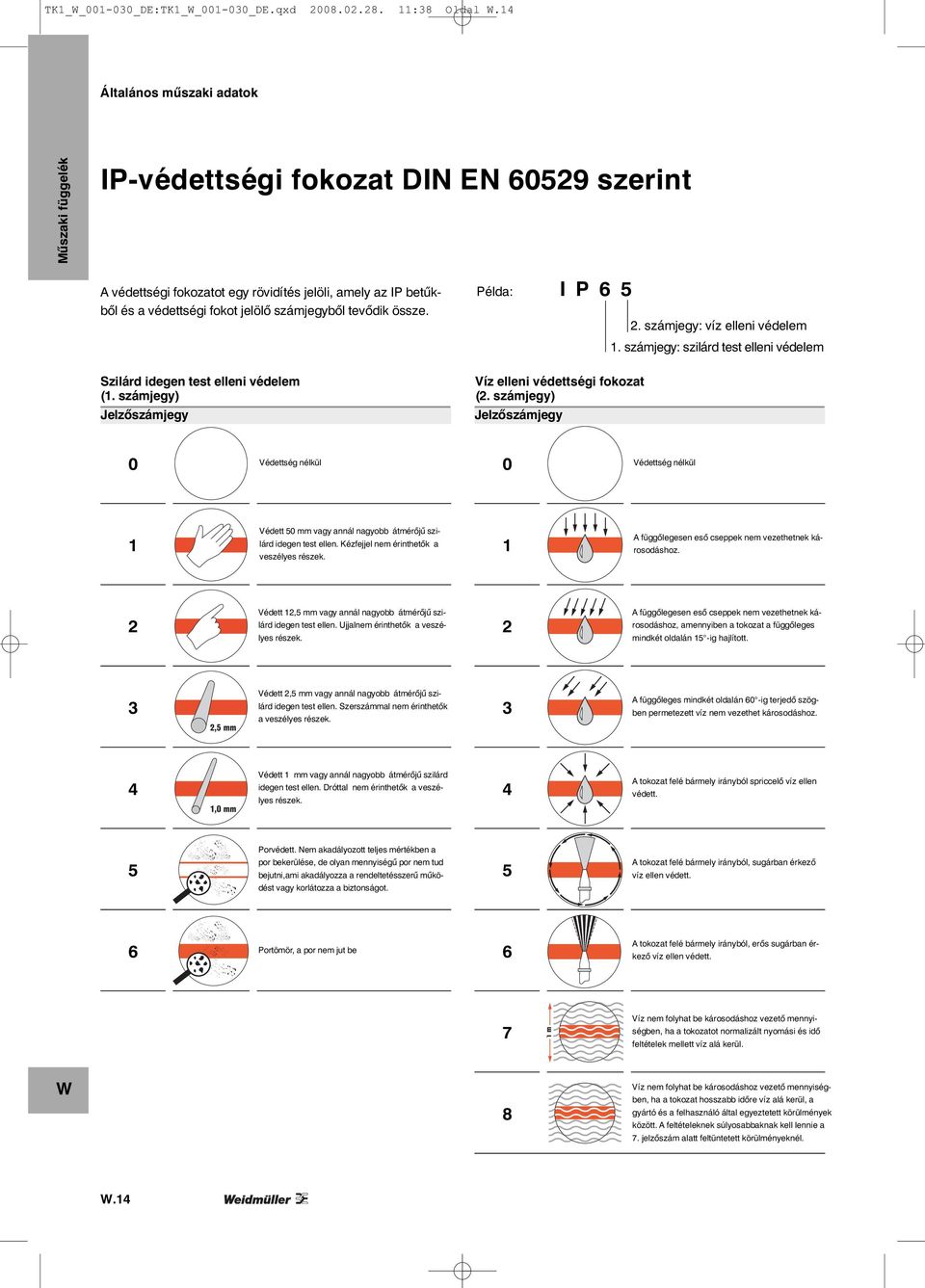 Szilárd idegen test elleni védelem (1. számjegy) Jelzőszámjegy Példa: I P 6 5 Víz elleni védettségi fokozat (2. számjegy) Jelzőszámjegy 2. számjegy: víz elleni védelem 1.