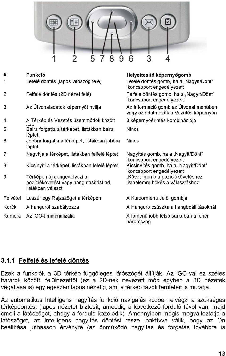 képernyőérintés kombinációja 5 vált Balra forgatja a térképet, listákban balra Nincs léptet 6 Jobbra forgatja a térképet, listákban jobbra Nincs léptet 7 Nagyítja a térképet, listákban felfelé léptet