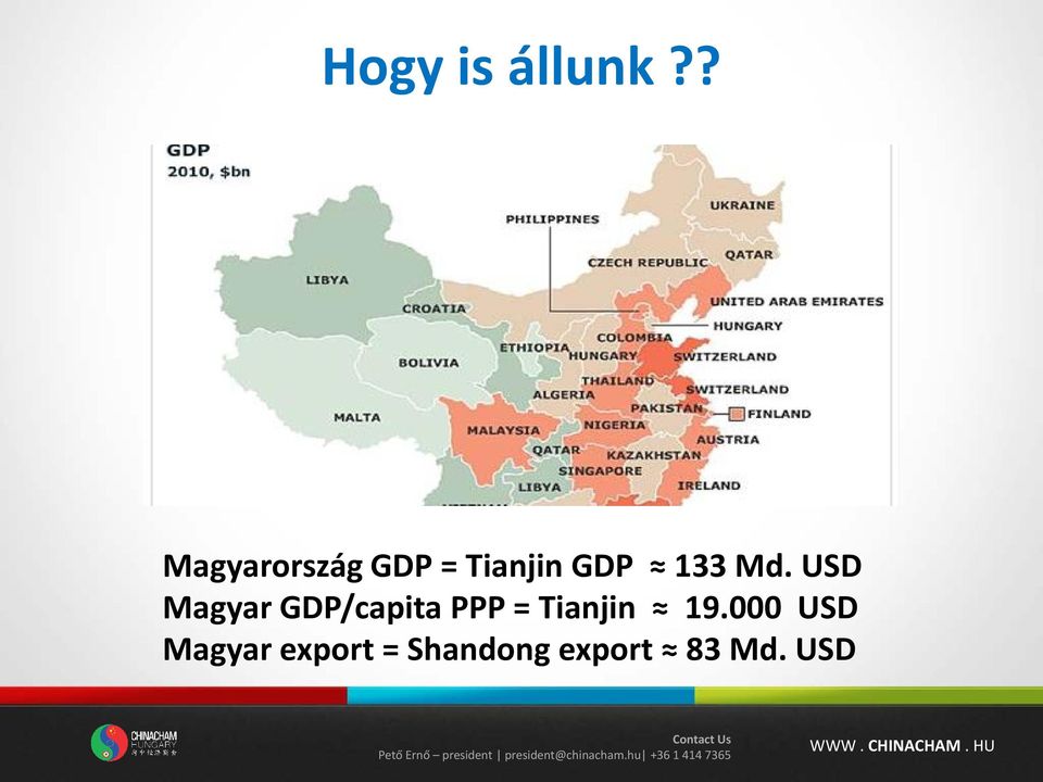 000 USD Magyar export = Shandong export 83 Md.