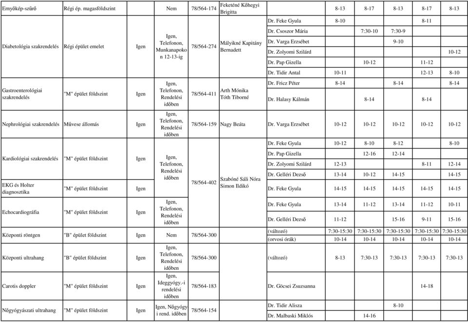 Feke Gyula 8-10 8-11 Dr. Csoszor Mária 7:30-10 7:30-9 Dr. Varga Erzsébet 9-10 Dr. Zolyomi Szilárd 10-12 Dr. Pap Gizella 10-12 11-12 Dr. Tidir Antal 10-11 12-13 8-10 Dr. Fricz Péter 8-14 8-14 8-14 Dr.