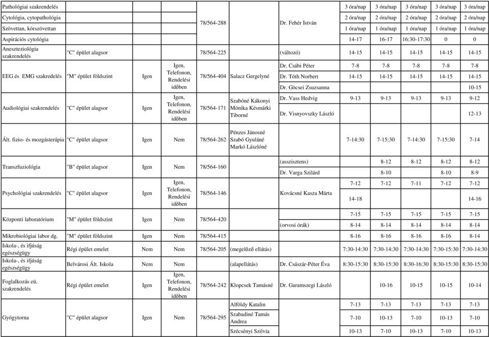 Aneszteziológia "C" épület alagsor 78/564-225 (változó) 14-15 14-15 14-15 14-15 14-15 EEG és EMG szakredelés "M" épület földszint Audiológiai "C" épület alagsor 78/564-404 Salacz Gergelyné 78/564-171