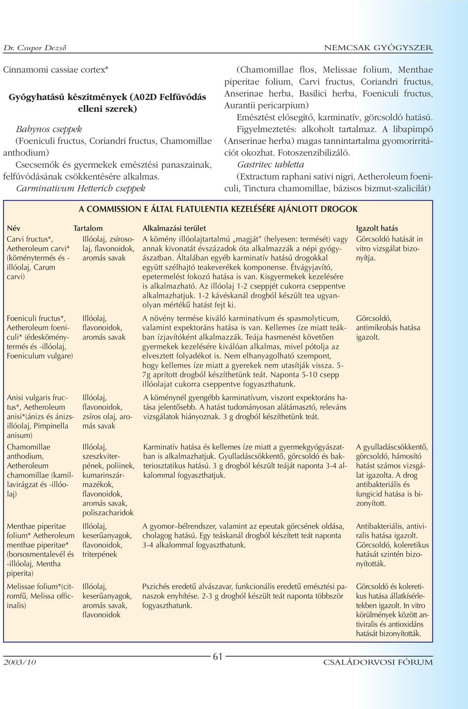 Carminativum Hetterich cseppek NEMCSAK GYÓGYSZER (Chamomillae flos, Melissae folium, Menthae piperitae folium, Carvi fructus, Coriandri fructus, Anserinae herba, Basilici herba, Foeniculi fructus,