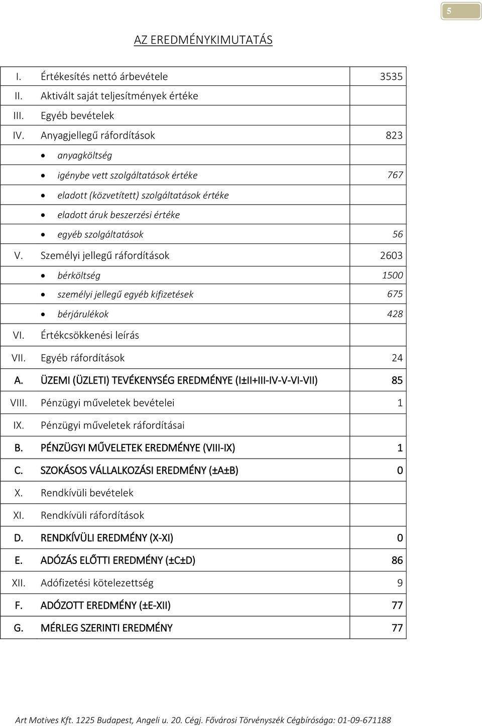 Személyi jellegű ráfordítások 2603 bérköltség 1500 személyi jellegű egyéb kifizetések 675 bérjárulékok 428 VI. Értékcsökkenési leírás VII. Egyéb ráfordítások 24 A.