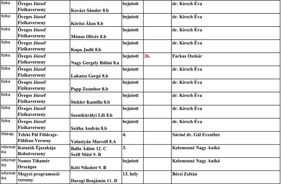 b Teleki Pál Földrajz- Földtan Valastyán Boros Csaba Marcell 12.C 8.A Kutatók Éjszakája Balla Ádám 12. C Robot Széll Máté 9.