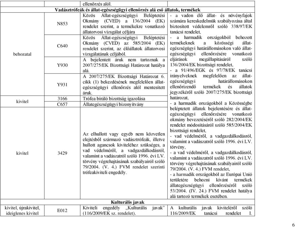 vizsgálat céljára C640 Y930 Y931 kivitel 3429, ideiglenes kivitel Közös Állat-egészségügyi Beléptetési Okmány (CVED) az 585/2004 (EK) rendelet szerint, az élőállatok állatorvosi vizsgálatának