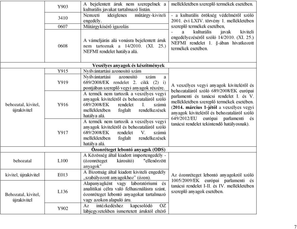 - a kulturális örökség védelméről szóló 2001. évi LXIV. törvény 1. mellékletében szereplő termékek esetében, - a kulturális javak kiviteli engedélyezéséről szóló 14/2010. (XI. 25.) NEFMI rendelet 1.