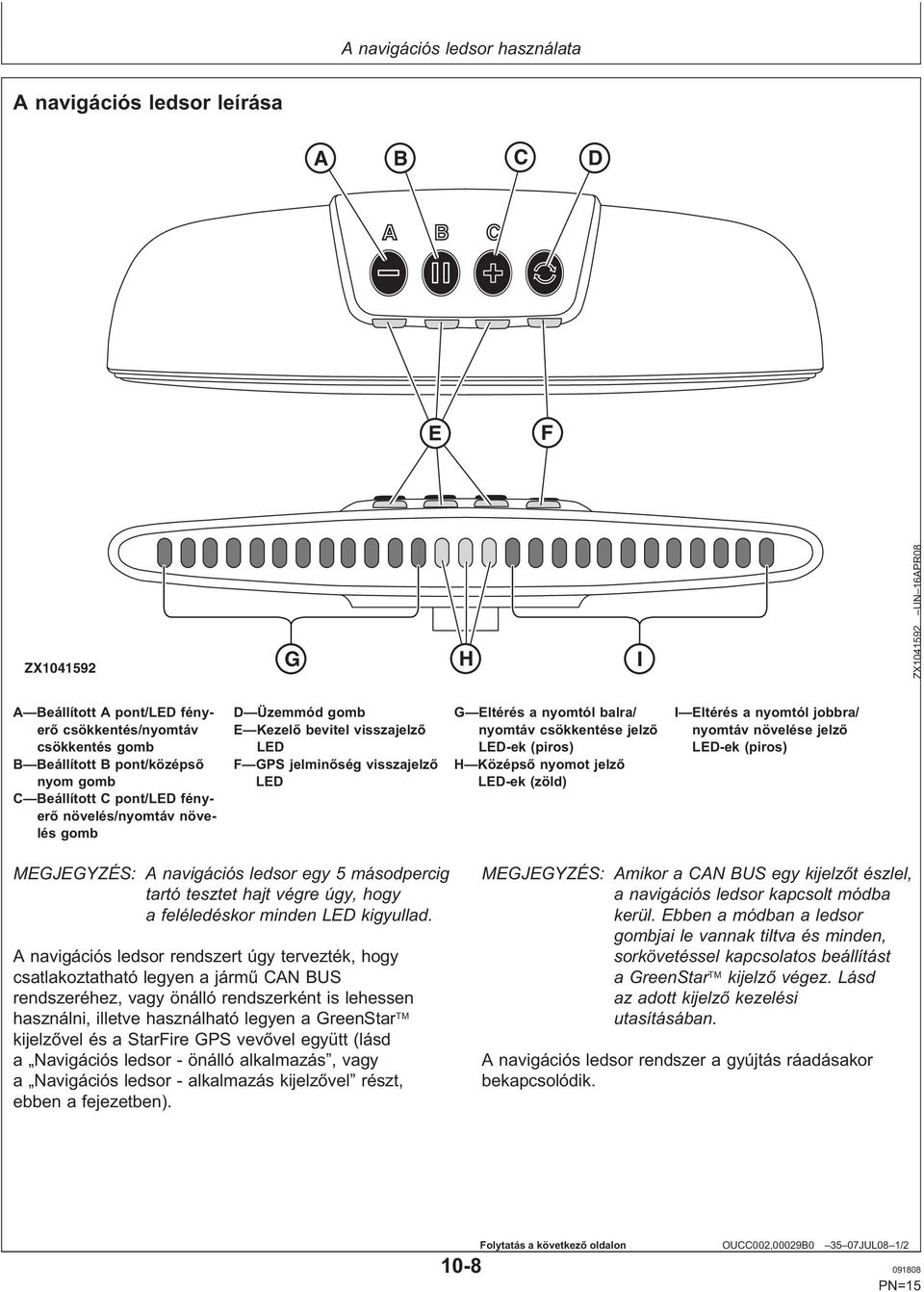 visszajelző H Középső nyomot jelző nyom gomb LED LED-ek (zöld) C Beállított C pont/led fényerő növelés/nyomtáv növelés gomb MEGJEGYZÉS: A navigációs ledsor egy 5 másodpercig tartó tesztet hajt végre