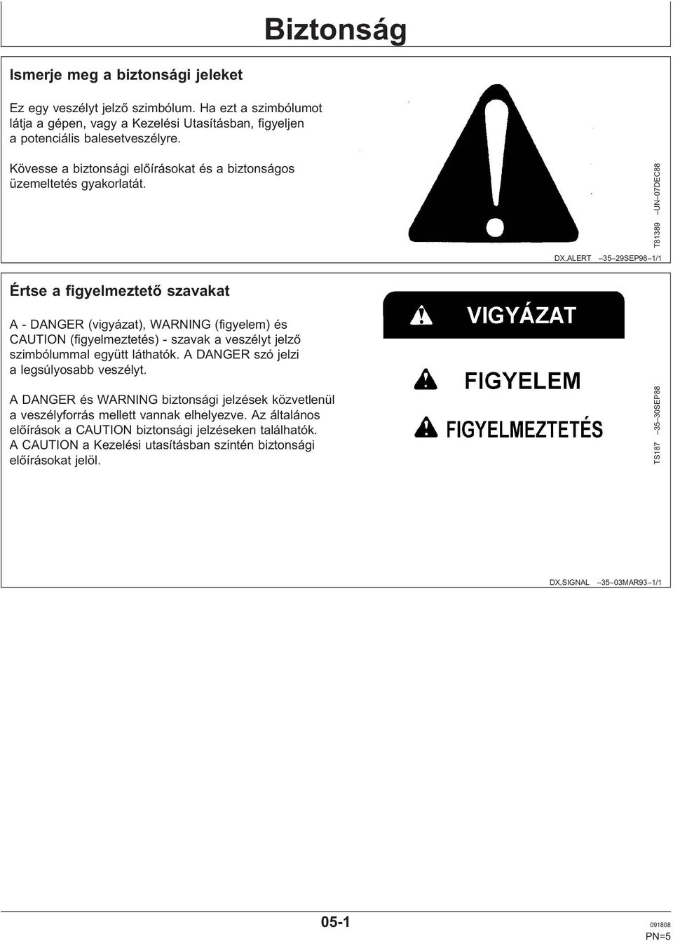 T81389 UN 07DEC88 DX,ALERT 35 29SEP98 1/1 Értse a figyelmeztető szavakat A - DANGER (vigyázat), WARNING (figyelem) és CAUTION (figyelmeztetés) - szavak a veszélyt jelző szimbólummal együtt láthatók.