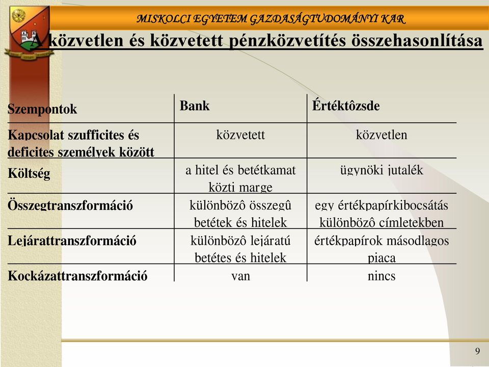 Összegtranszformáció különbözô összegû betétek és hitelek egy értékpapírkibocsátás különbözô címletekben