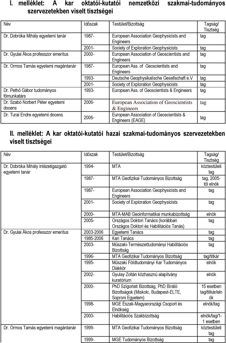 Gyulai Ákos professzor emeritus 2000- European Association of Geoscientists and Dr. Ormos Tamás egyetemi magántanár 1987- European Ass.