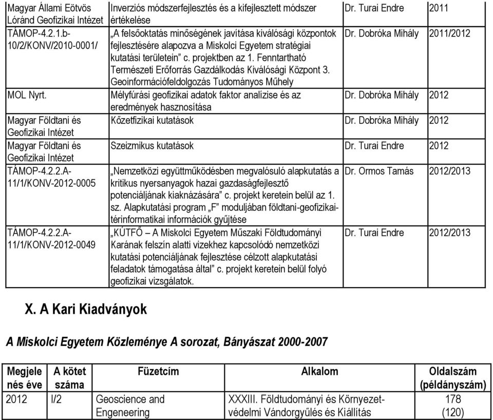 Dobróka Mihály 2011/2012 fejlesztésére alapozva a Miskolci Egyetem stratégiai kutatási területein c. projektben az 1. Fenntartható Természeti Erőforrás Gazdálkodás Kiválósági Központ 3.