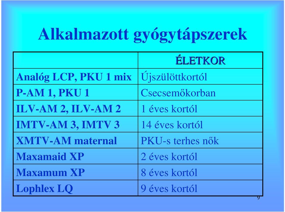 Lophlex LQ Újszülöttkortól Csecsemıkorban 1 éves kortól 14 éves