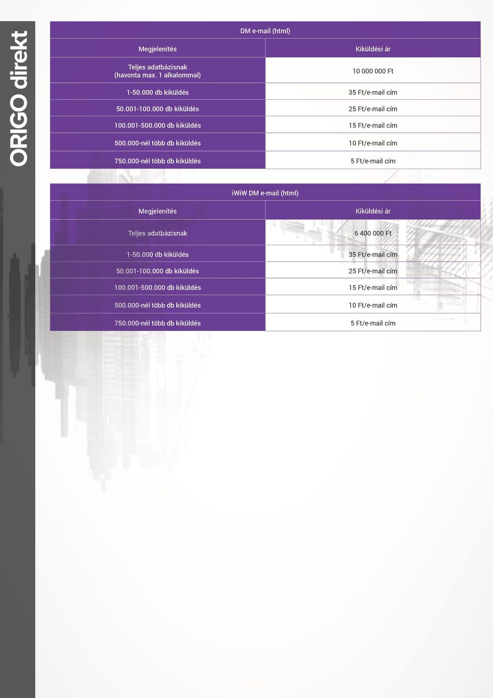 000-nél több db kiküldés 10 /e-mail cím 5 /e-mail cím iwiw DM e-mail (html) Megjelenítés Kiküldési ár Teljes adatbázisnak 6 400 000 1-50.