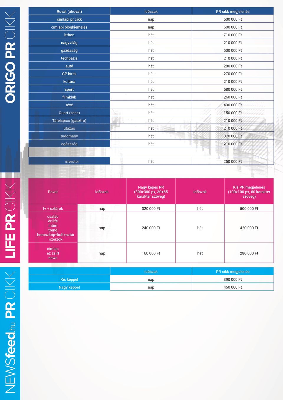 280 000 GP hírek hét 270 000 kultúra hét 210 000 sport hét 680 000 filmklub hét 260 000 tévé hét 490 000 Quart (zene) hét 150 000 Táfelspicc (gasztro) hét 210 000 Rovat utazás hét 210 000 tudomány