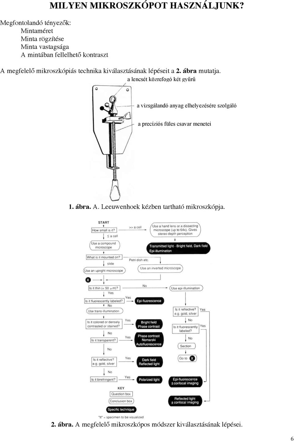 mikroszkópiás technika kiválasztásának lépéseit a 2. ábra mutatja.