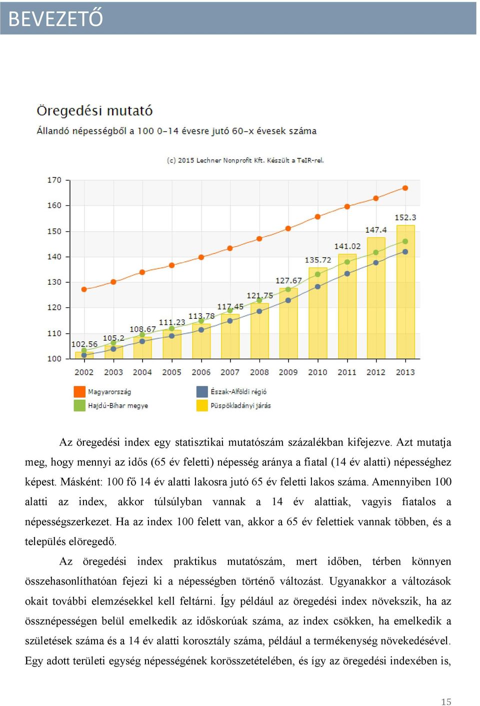 H z index 100 felett vn, kkor 65 év felettiek vnnk többen, és település elöregedő.